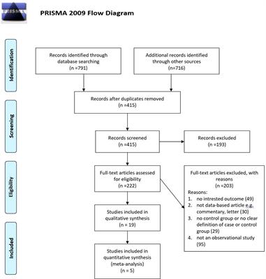 Is non-high-density lipoprotein associated with metabolic syndrome? A systematic review and meta-analysis
